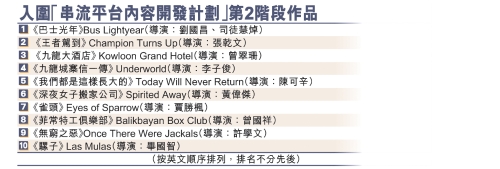 入围“串流平台内容开发计划”第2阶段作品