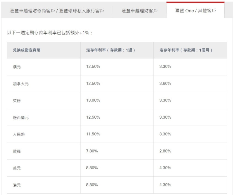 於HSBC HK App兌換任何一種指定貨幣並開立一周定期存款