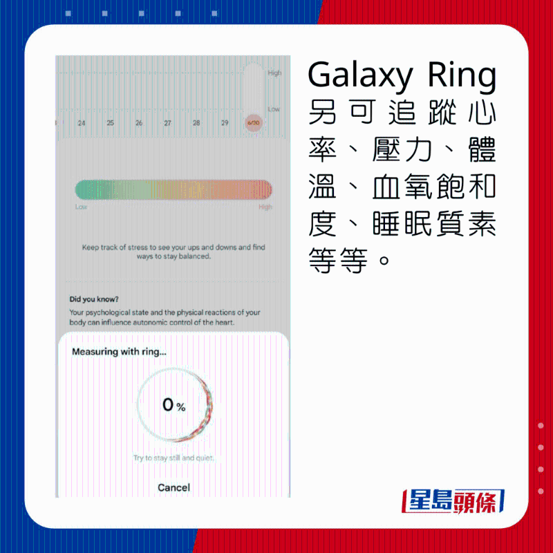 Galaxy Ring另可追踪心率、压力、体温、血氧饱和度、睡眠质素等等。