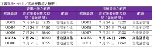 新增两班航班被取消，包括(UO134香港至高雄)及(UO135 高雄至香港)。