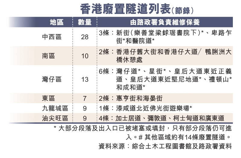 资料来源：综合土木工程图书馆及路政署资料