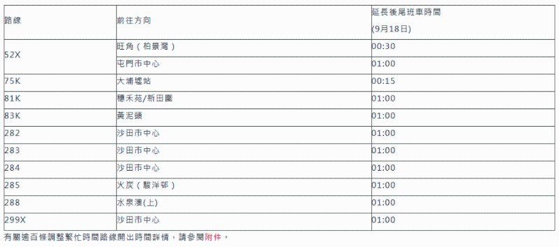 十条延长服务时间路线。