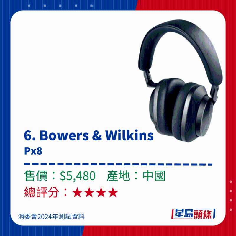 6.Bowers & Wilkins Px8