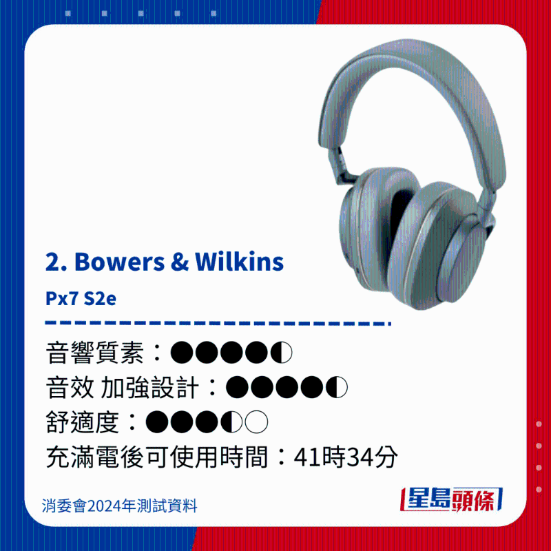 2. Bowers & Wilkins Px7 S2e