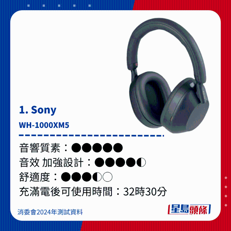 1. Sony WH-1000XM5