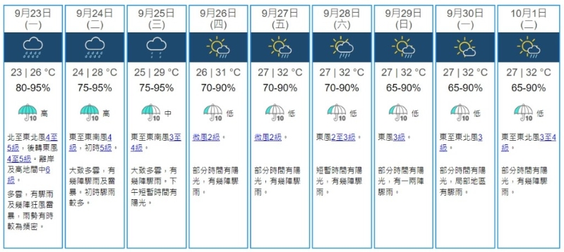 天文台九天天气预报。