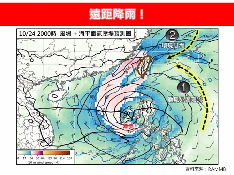 预测图