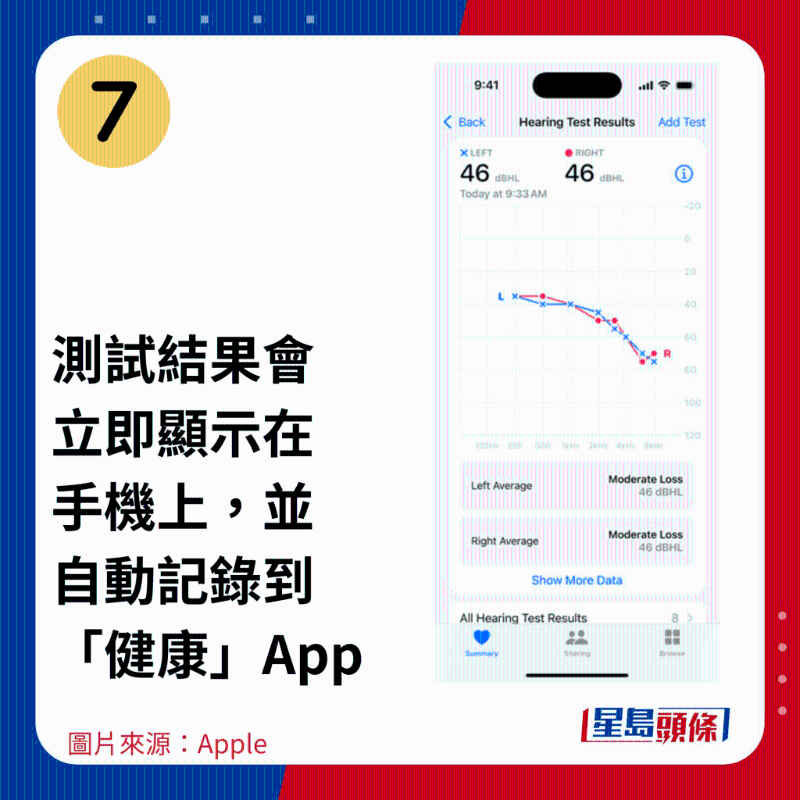 7.测试结果会立即显示在手机上，并自动记录到「健康」App