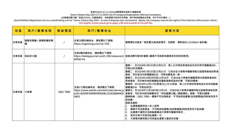 部分参与活动的食肆及商户名单。