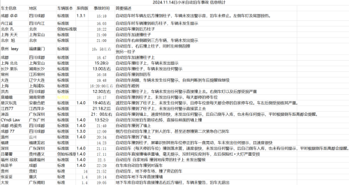 70多辆小米SU7自动泊车撞墙2