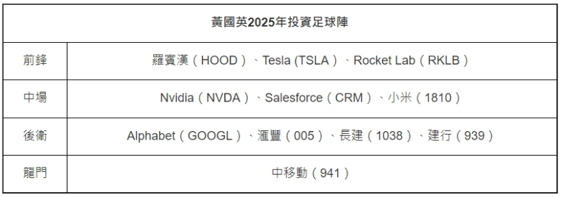 投资足球阵