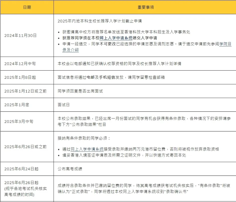 重要日期和程序