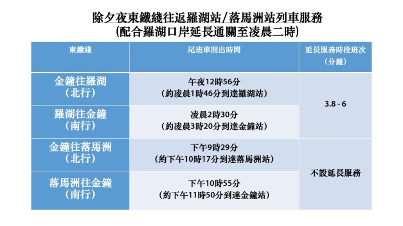 除夕期间，落马洲支线并未延长服务。