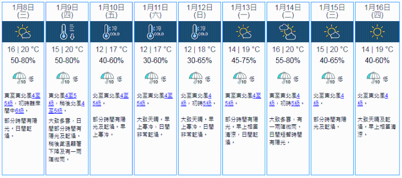 九天天气预报。天文台网页截图